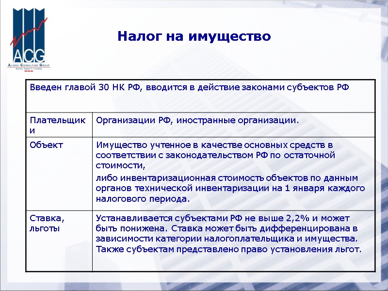 Налог на имущество